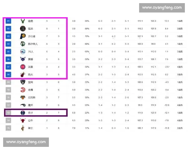 NBA常规赛和季后赛总共多少场比赛详解及赛季安排分析